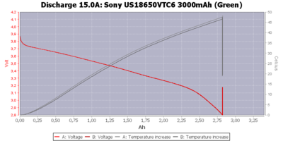 Sony US18650VTC6 3000mAh (Green)-Temp-15.0.png
