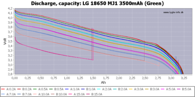 LG 18650 MJ1 3500mAh (Green)-Capacity.png