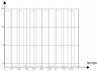 wykres impulsów czujnika prędkości.jpg