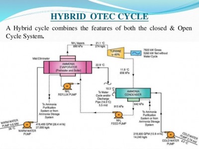 hybrid-otec-power-plant-presentation-5-638.jpg